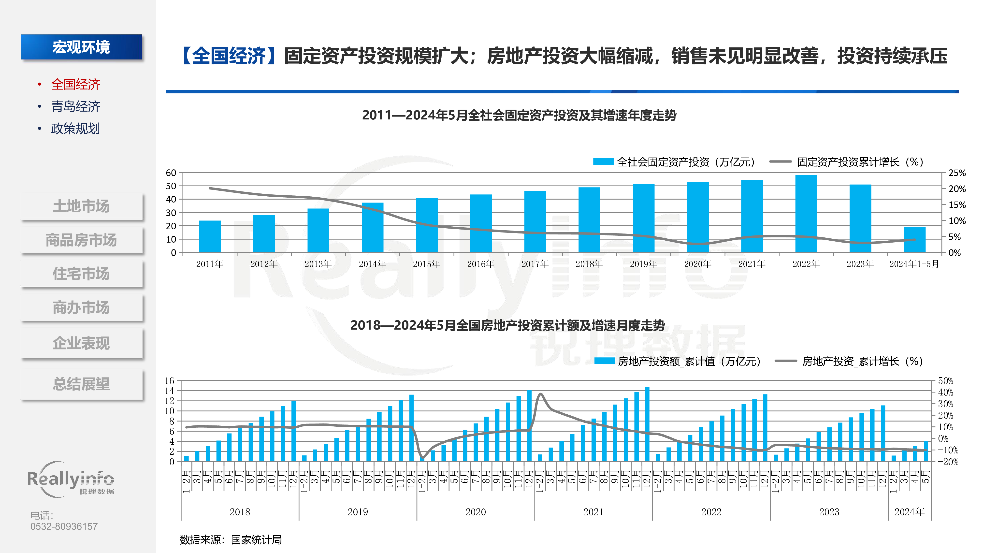 锐理数据2024年青岛房地产市场年中总结报告106页